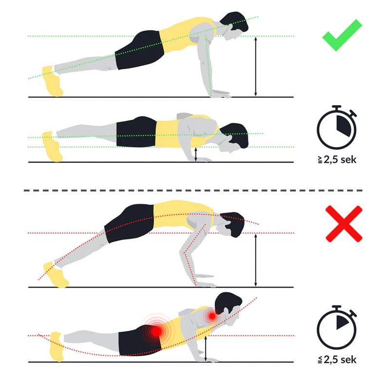 Richtige und falsche Ausführung von Liegestützen im Vergleich